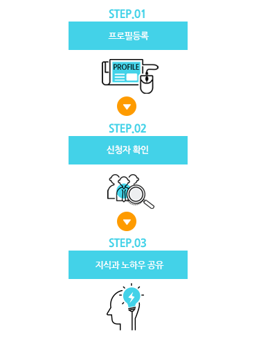 서비스4